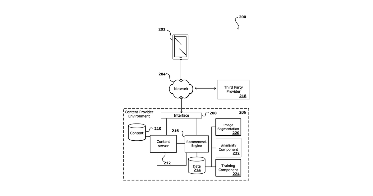 Patent drawing for Dynamic recommendations personalized by historical data