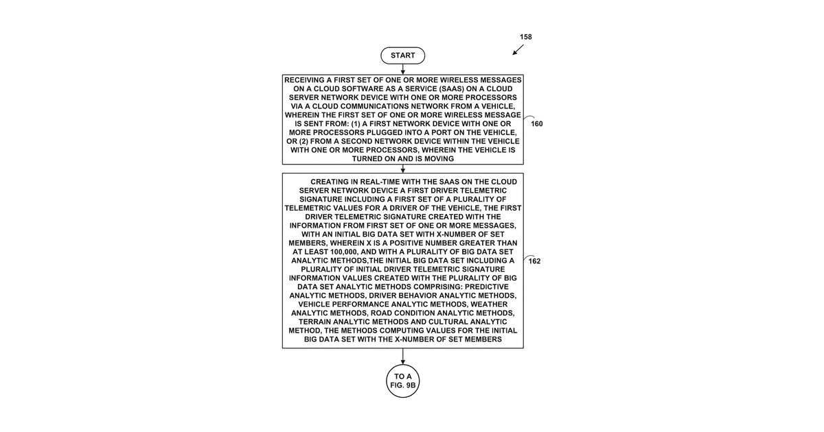 Patent drawing for Method and system for creating driver telematic signatures