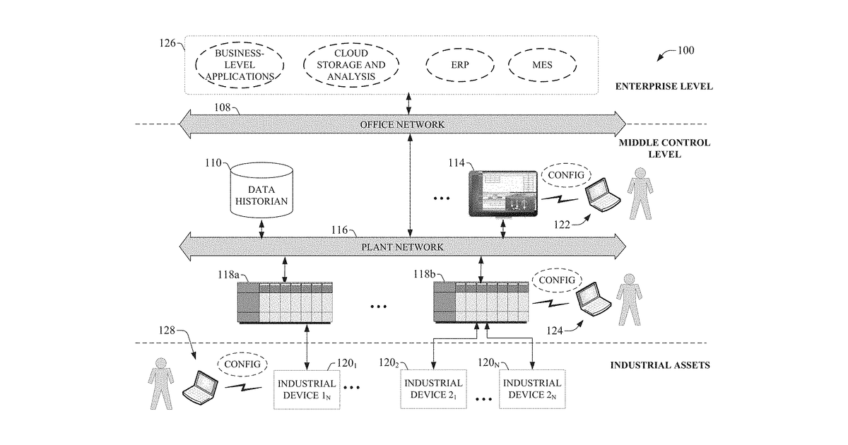 Patent drawing for Industrial programming development with a trained analytic model