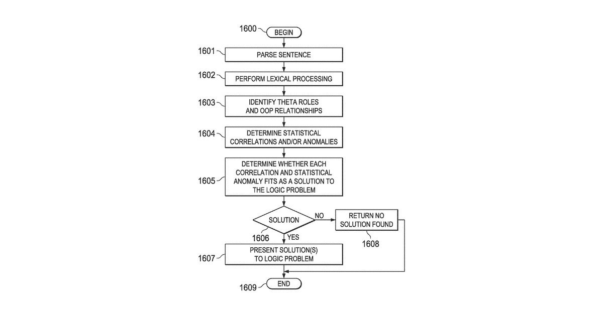 Patent drawing for Solving textual logic problems using a statistical approach and natural language processing