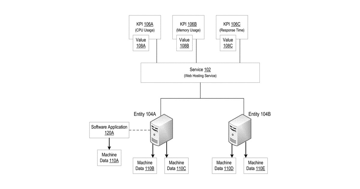 Patent drawing for Service monitoring interface controlling by-service mode operation