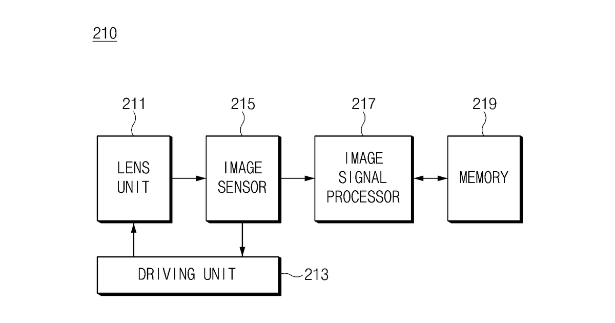 Patent drawing for Electronic device including camera module
