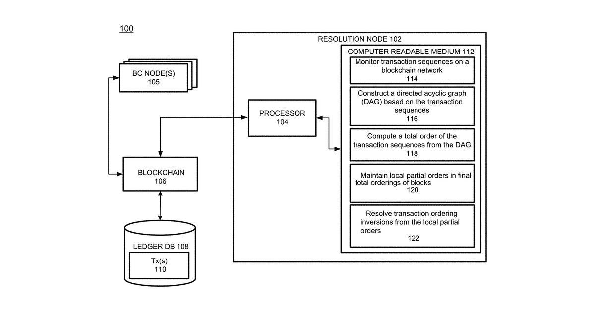 Patent drawing for Resolution of ordering inversions