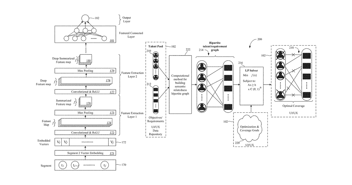 Patent drawing for Systems and methods to determine and utilize semantic relatedness between multiple natural language sources to determine strengths and weaknesses