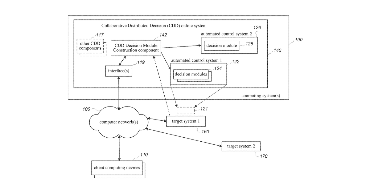 Patent drawing for Cooperative distributed control of target systems