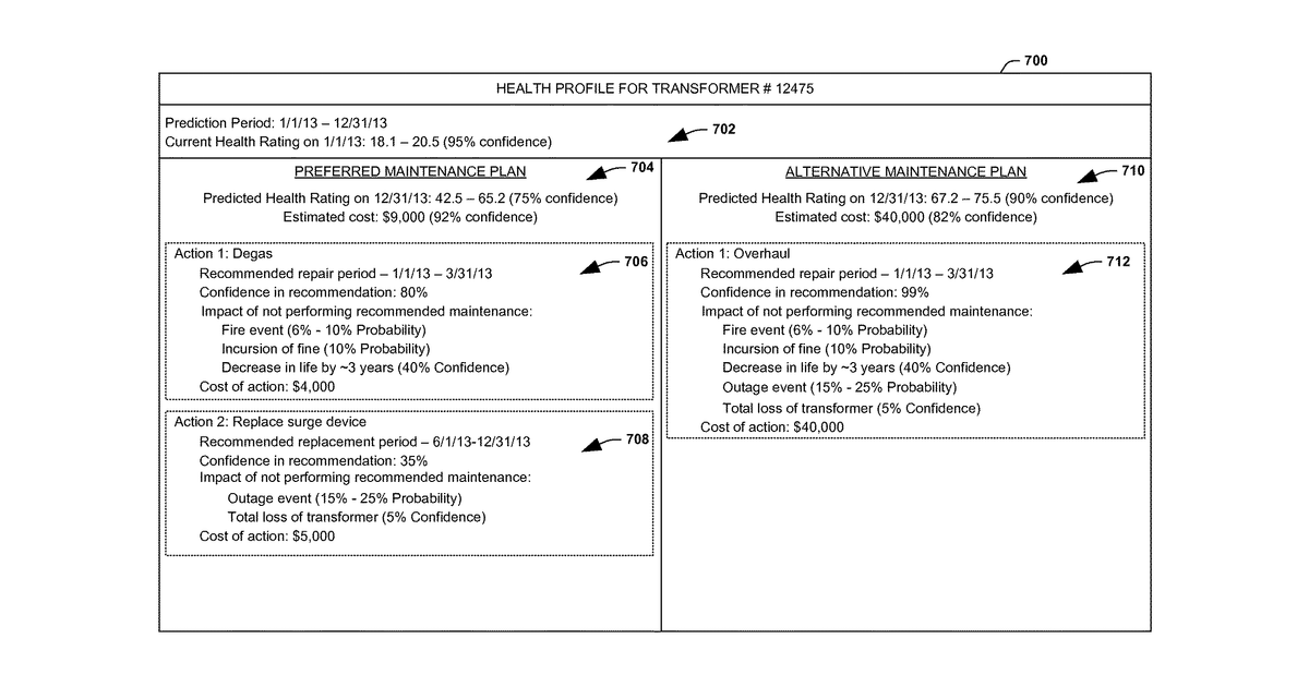 Patent drawing for Industrial asset health model update