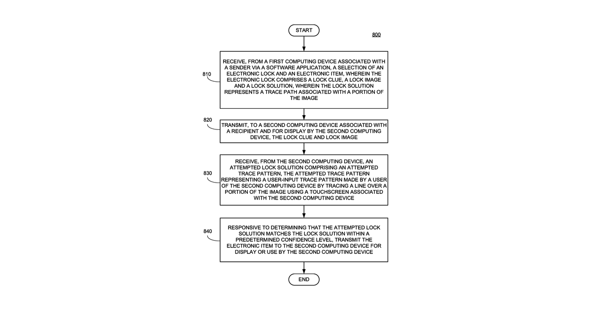 Patent drawing for Systems for providing electronic items having customizable locking mechanism