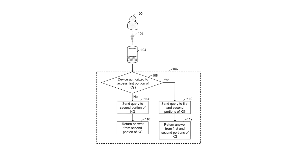 Patent drawing for Query answering with controlled access knowledge graph