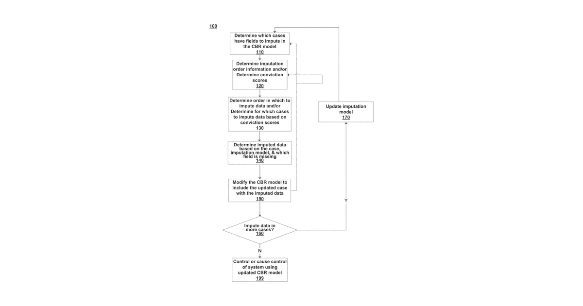 Patent drawing for Feature and case importance and confidence for imputation in computer-based reasoning systems