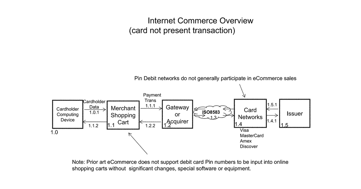 Patent drawing for Method and system for multi-modal transaction authentication