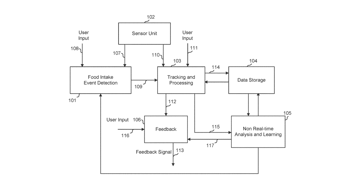 Patent drawing for Method and apparatus for tracking of food intake and other behaviors and providing relevant feedback
