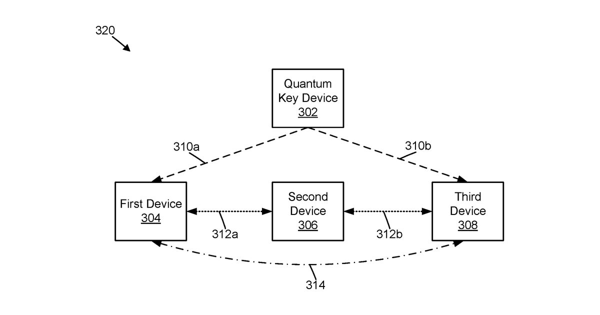 Patent drawing for Quantum-based data encryption