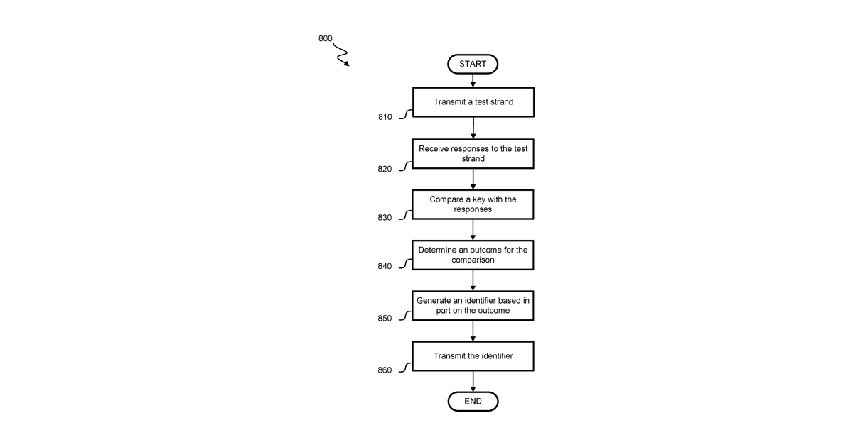 Patent drawing for Deidentified access of content