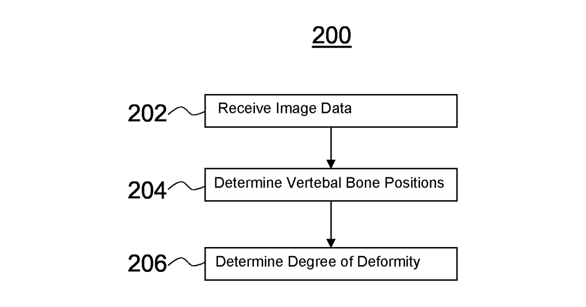 Patent drawing for Determination of a degree of deformity of at least one vertebral bone