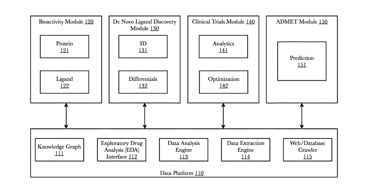 Patent drawing for Data platform for automated pharmaceutical research using knowledge graph