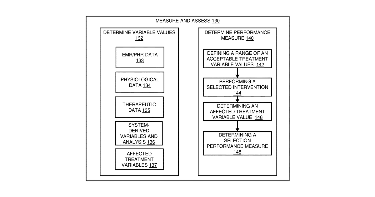 Patent drawing for Clinical support systems and methods