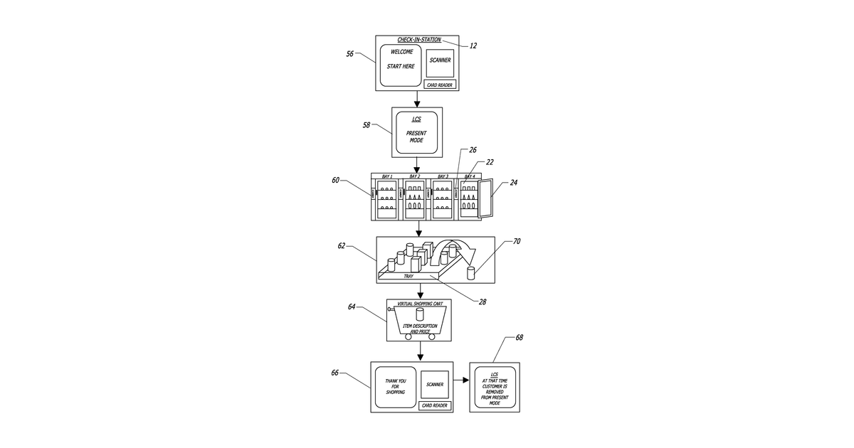 Patent drawing for Computer-controlled, unattended, automated checkout store outlet system and related method