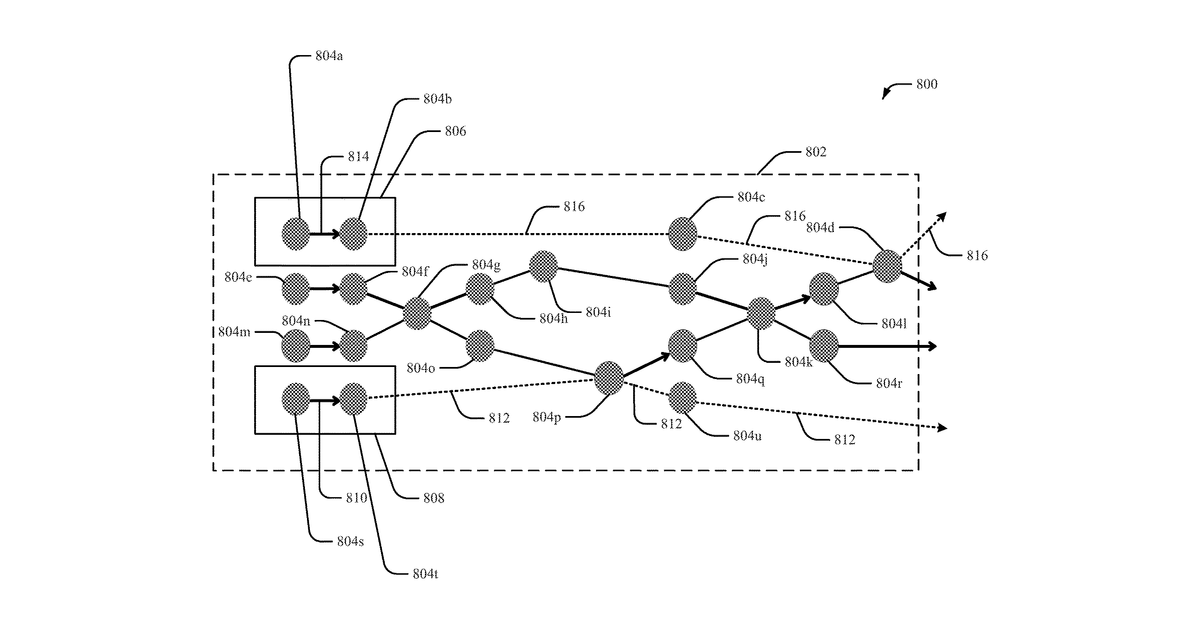 Patent drawing for Quantum circuit decomposition by integer programming