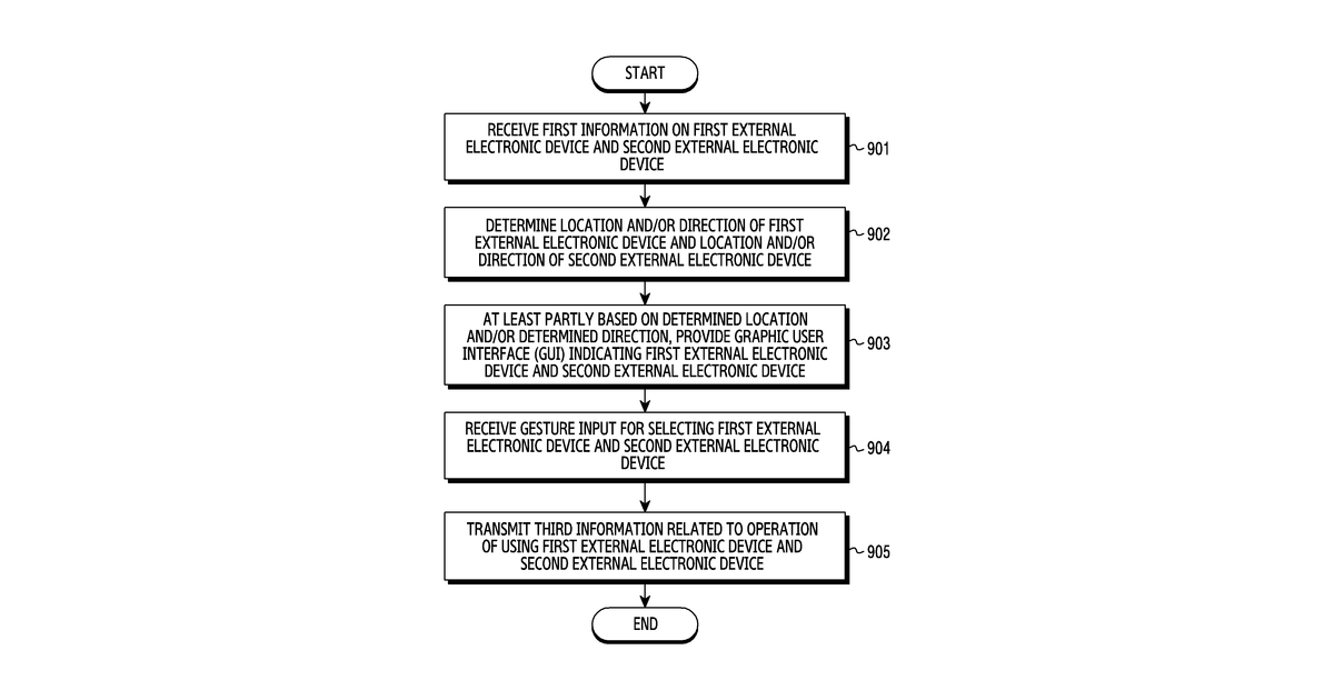 Patent drawing for Electronic device and method for connection to external device