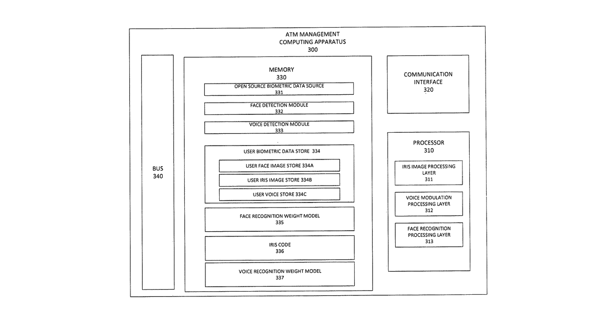 Patent drawing for Secure automated teller machine (ATM) and method thereof