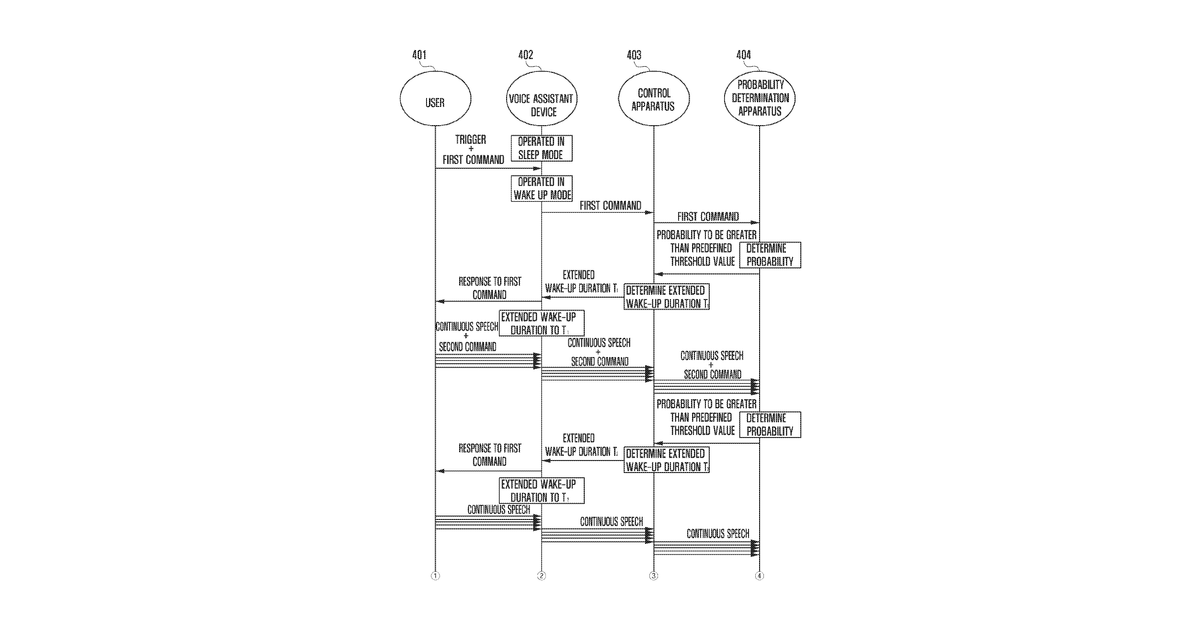 Patent drawing for Voice assistant device and method thereof