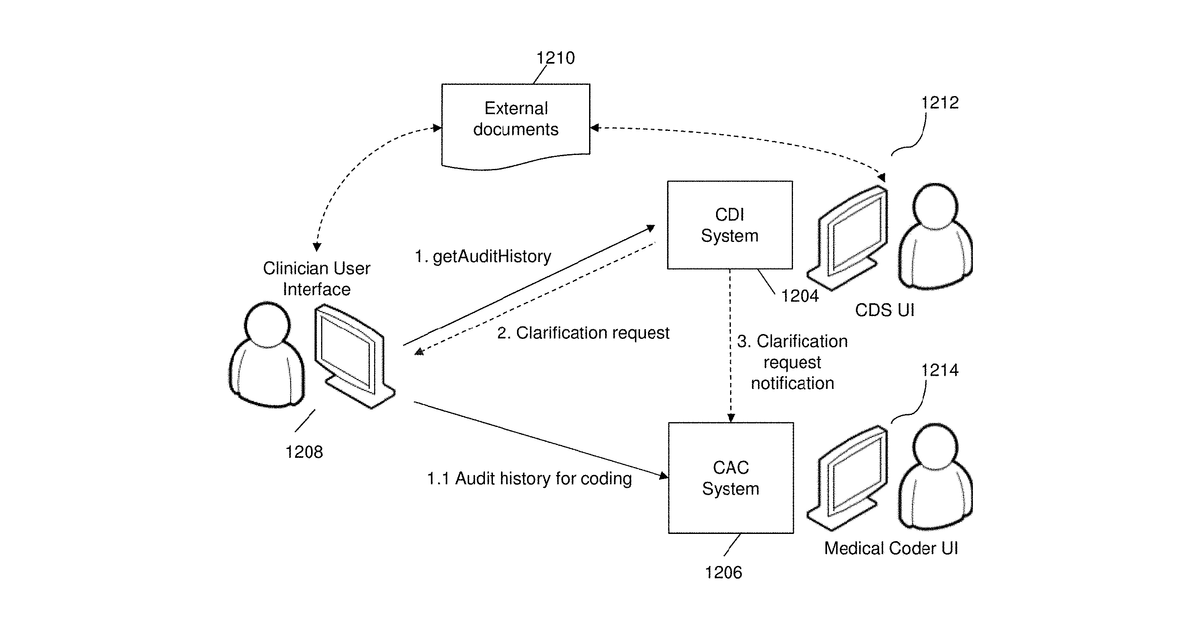 Patent drawing for Medical coding system with CDI clarification request notification