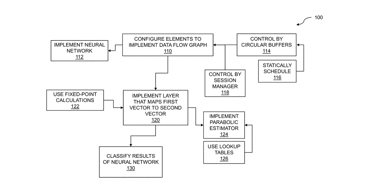 Patent drawing for Neural network output layer for machine learning