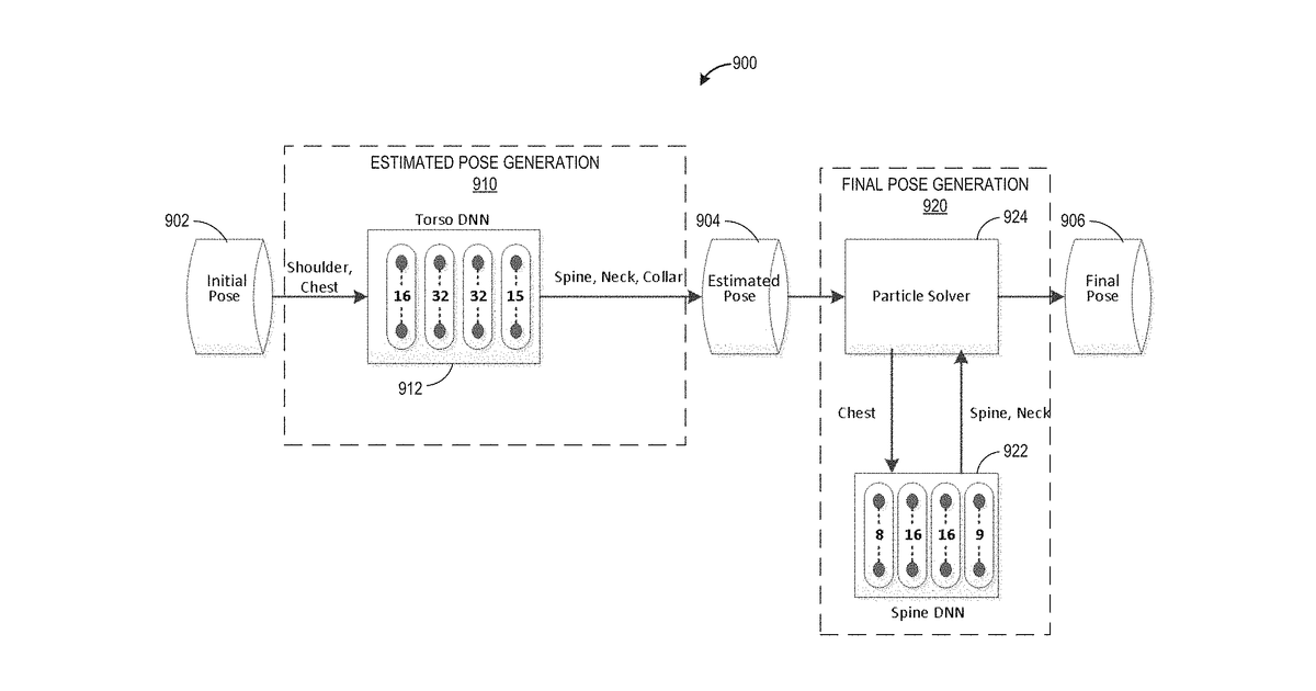 Patent drawing for Particle-based inverse kinematic rendering system