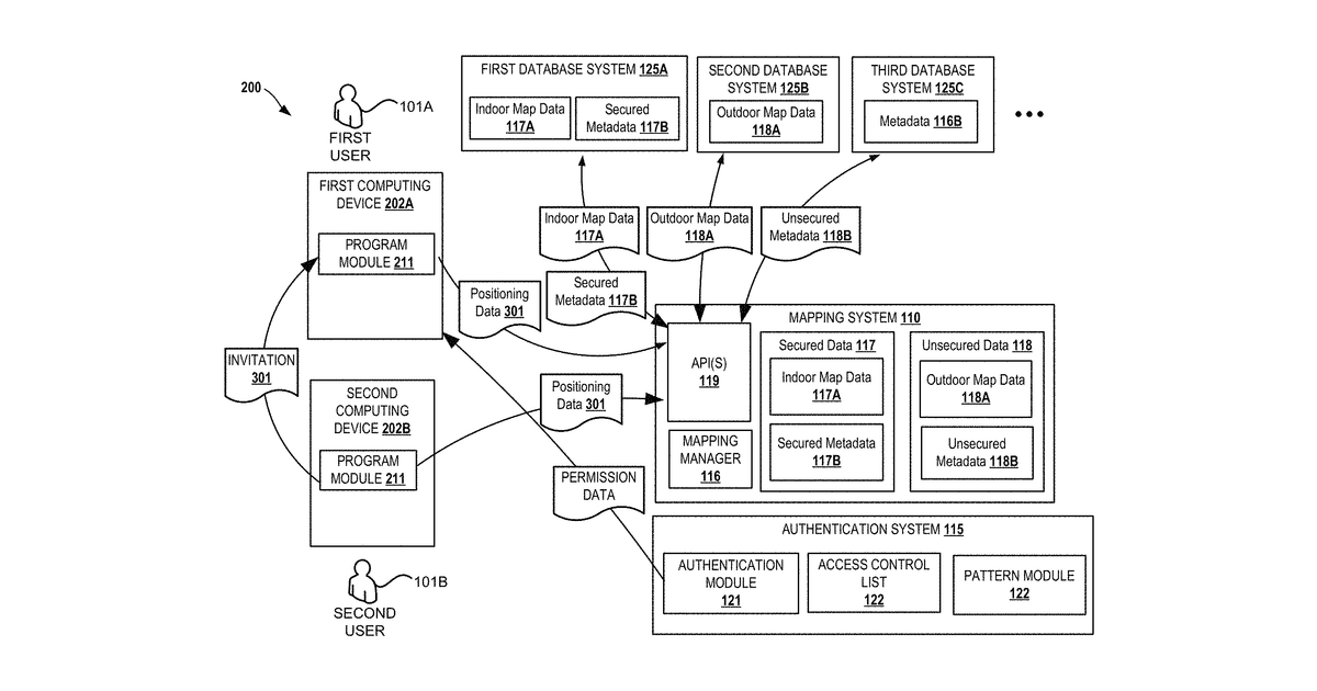 Patent drawing for Multi-factor authentication using positioning data