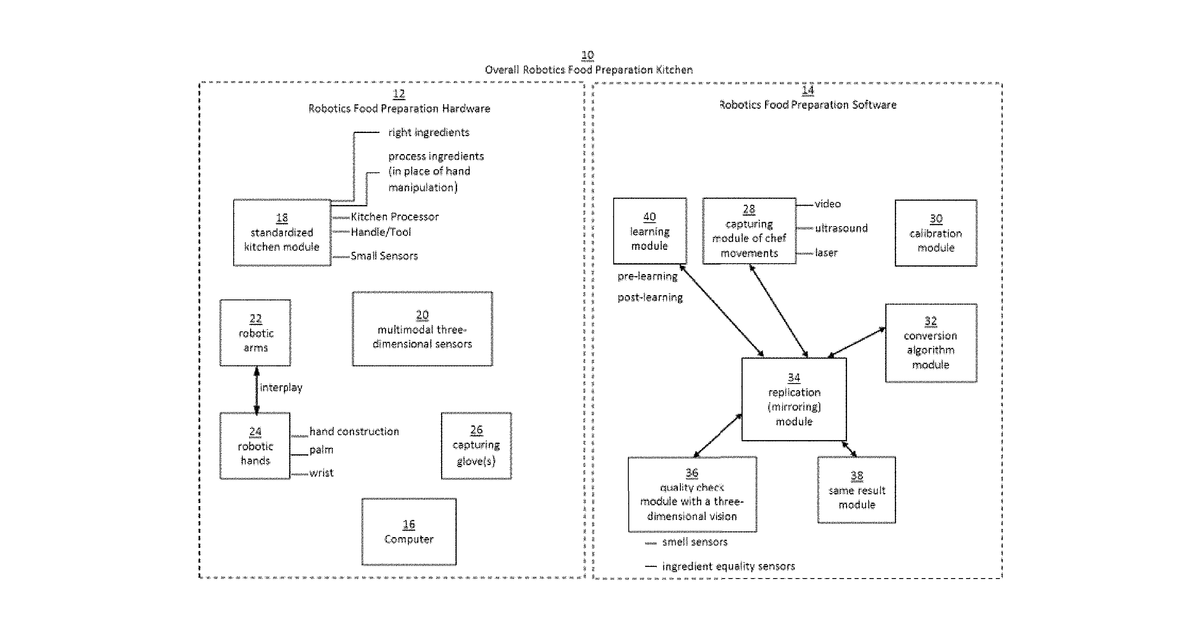 Patent drawing for Methods and systems for food preparation in a robotic cooking kitchen