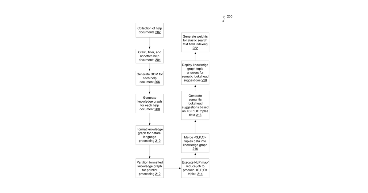 Patent drawing for Conversational query answering system