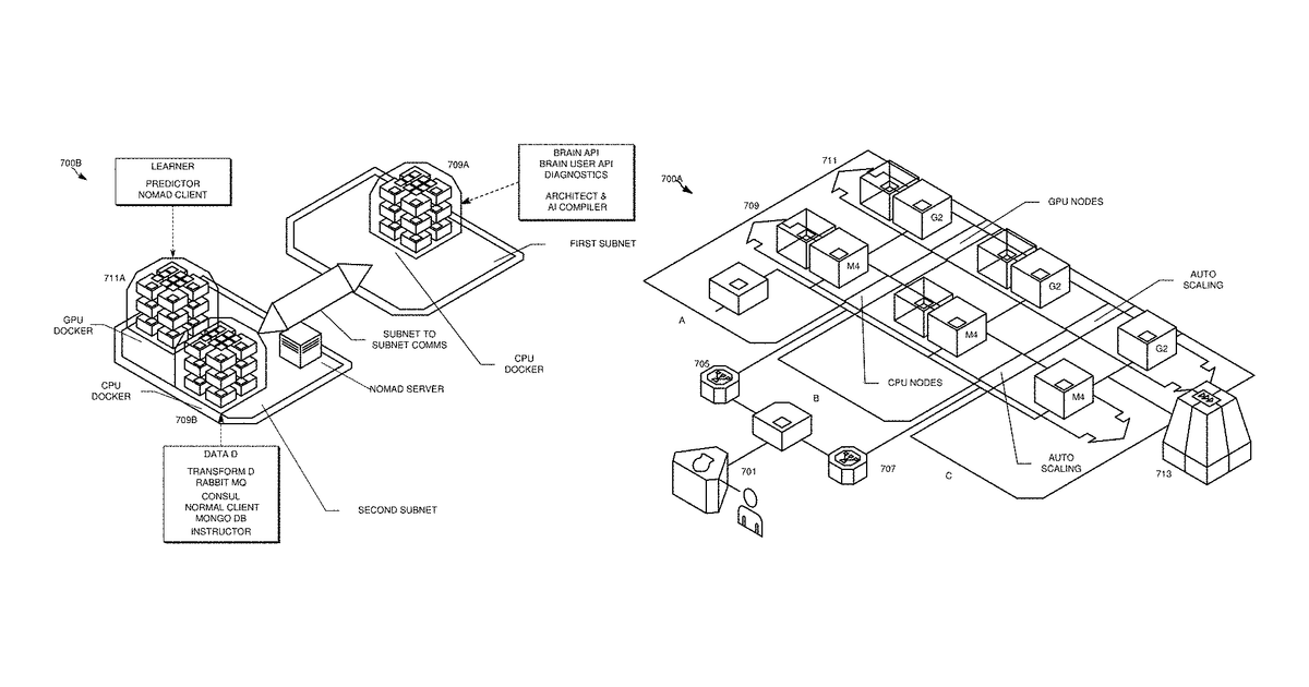 Patent drawing for Installation and operation of different processes of an AI engine adapted to different configurations of hardware located on-premises and in hybrid environments