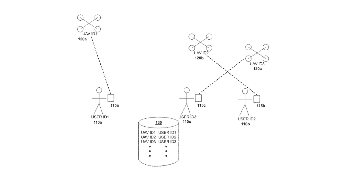 Patent drawing for Authentication systems and methods for generating flight regulations
