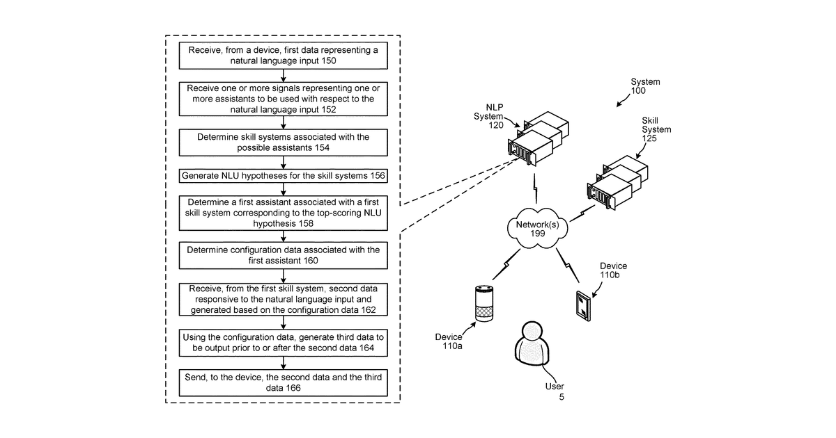 Patent drawing for Multi-assistant natural language input processing