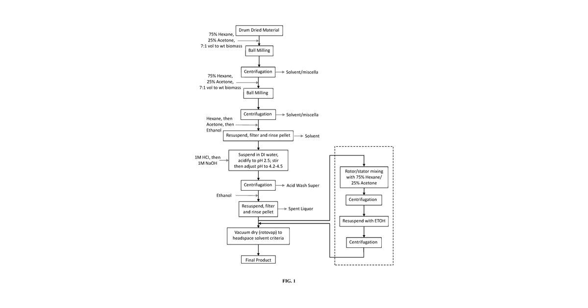 Patent drawing for Protein rich food ingredient from biomass and methods of production