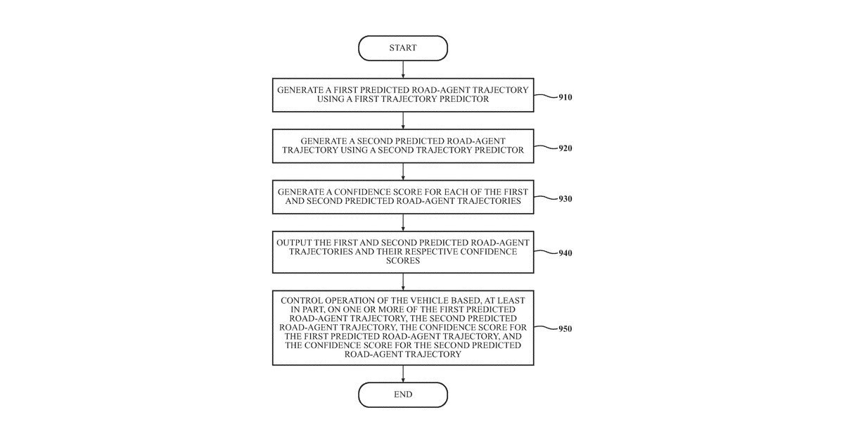 Patent drawing for Systems and methods for predicting the trajectory of a road agent external to a vehicle