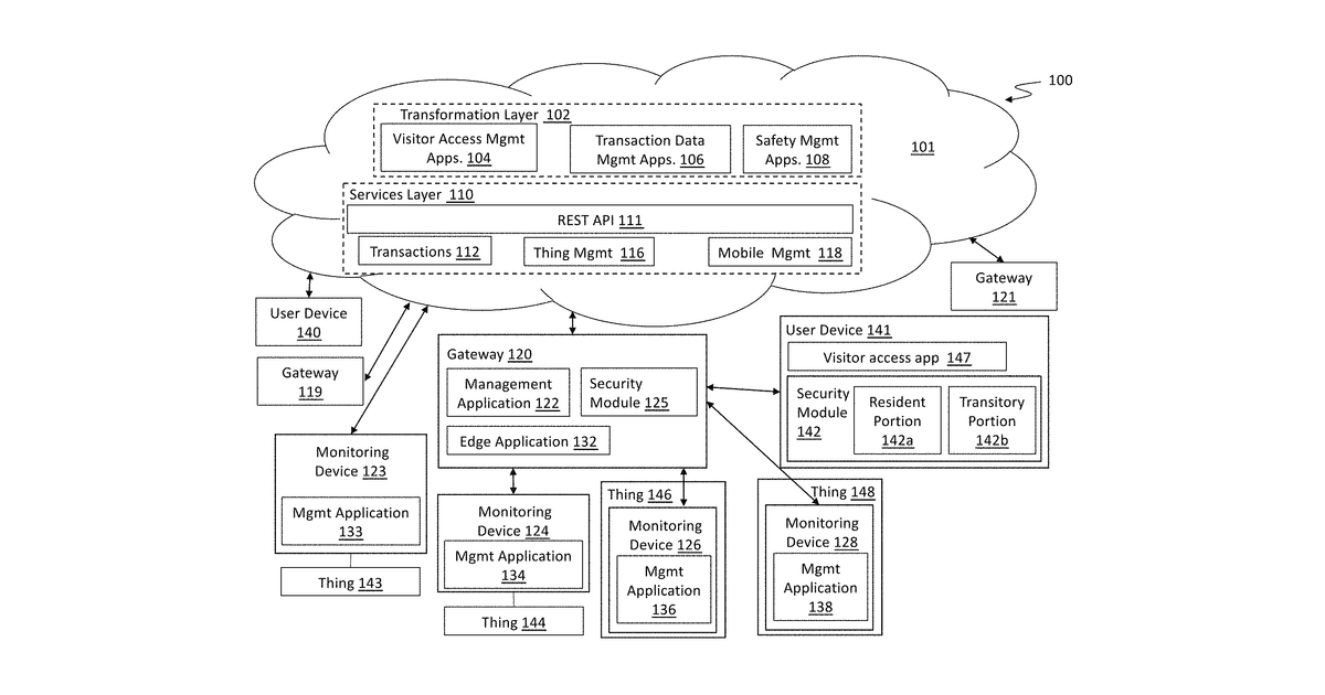 Patent drawing for Establishing status of a user at a physical area