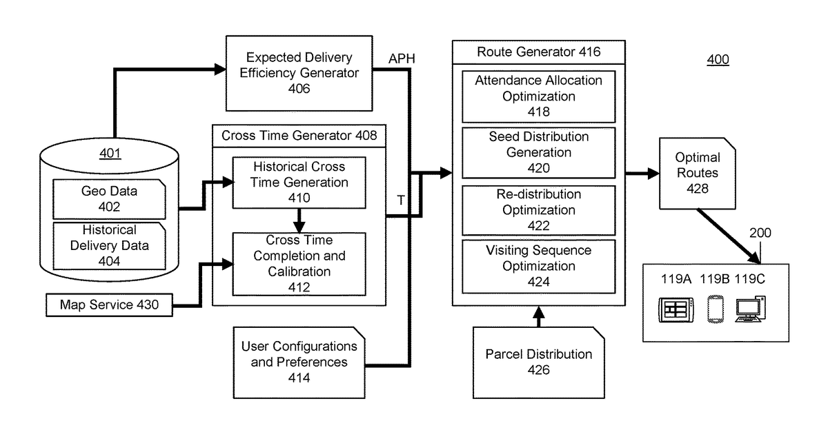 Patent drawing for Balancing package delivery sub-route assignments amongst delivery workers based on worker efficiencies and attendance