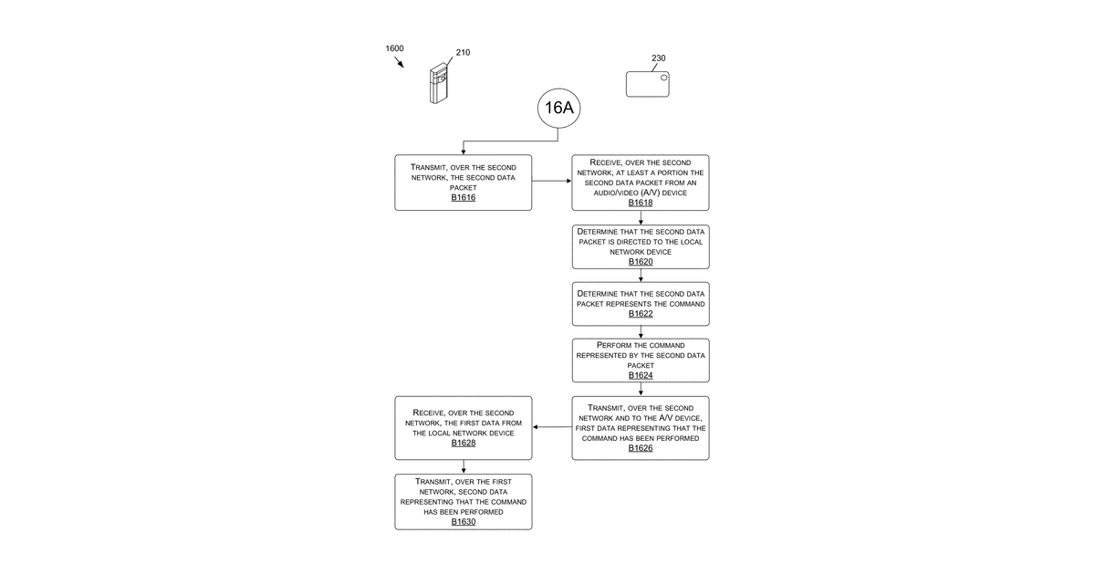 Patent drawing for Electronic devices capable of communicating over multiple networks