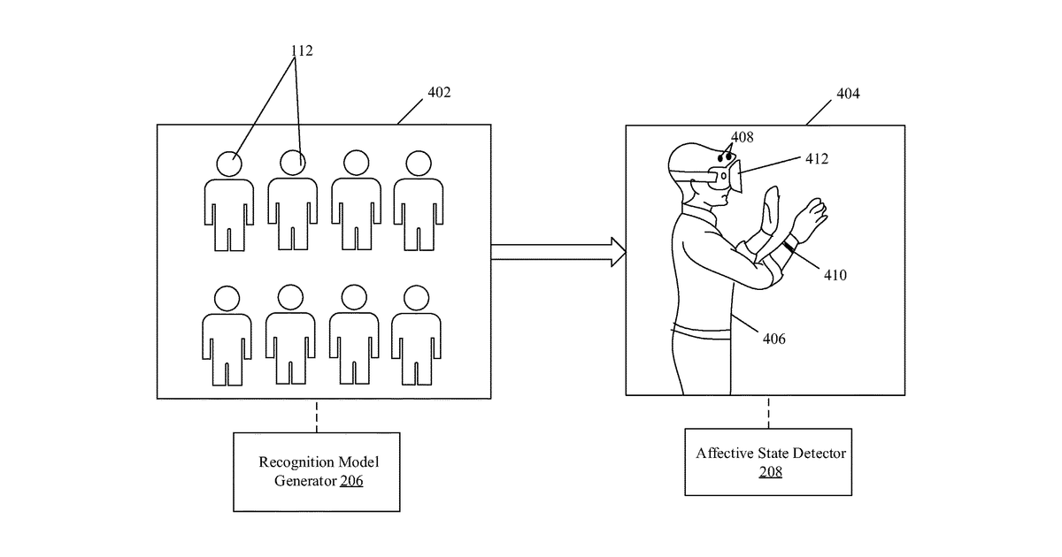 Patent drawing for Electronic device for recognition of mental behavioral attributes based on deep neural networks