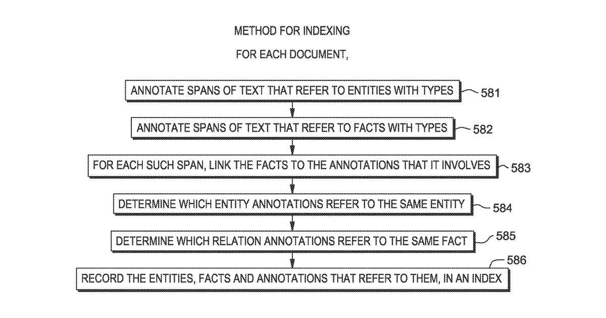 Patent drawing for Providing answers to questions including assembling answers from multiple document segments