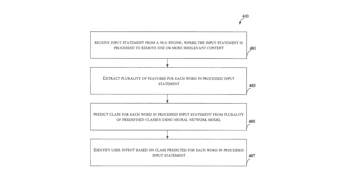 Patent drawing for Method and system for identifying user intent from user statements