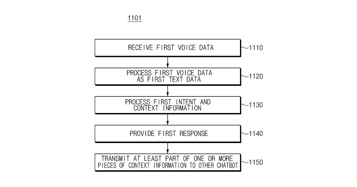 Patent drawing for System for processing user utterance and controlling method thereof