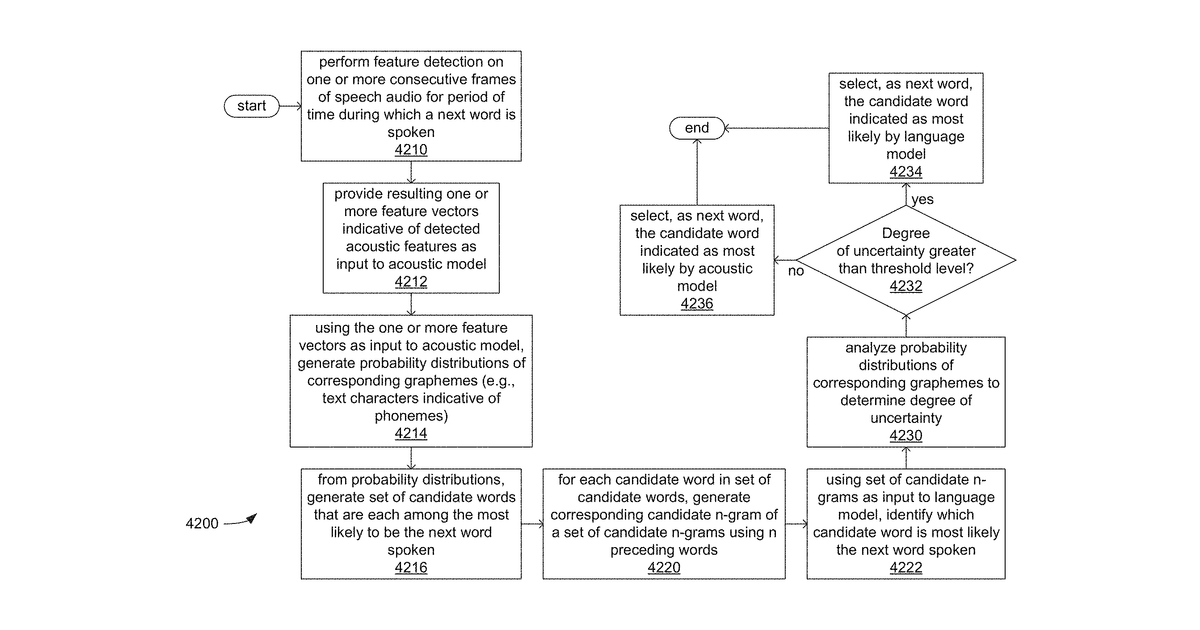 Patent drawing for Dynamic model selection in speech-to-text processing
