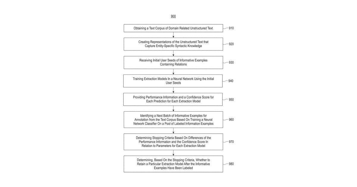 Patent drawing for On-demand relation extraction from text