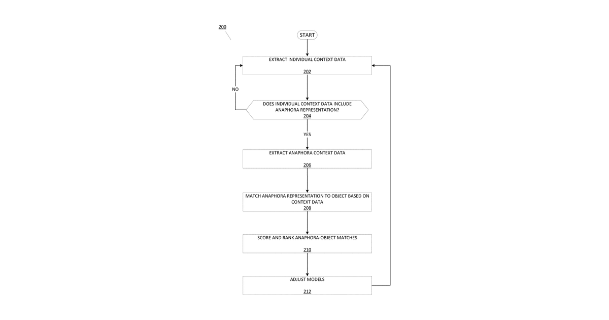 Patent drawing for Anaphora resolution