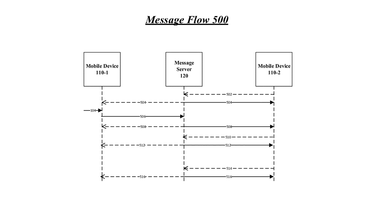Patent drawing for Techniques for enhancing group communication on a mobile device