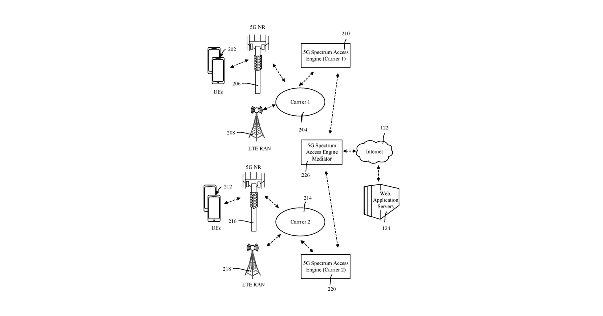 Patent drawing for Spectrum access optimization including for 5G or other next generation user equipment