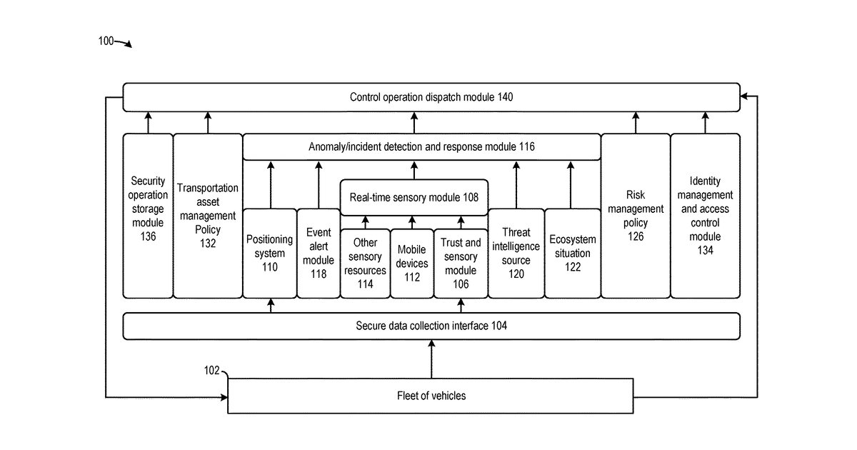 Patent drawing for Method and system for managing access of vehicle compartment