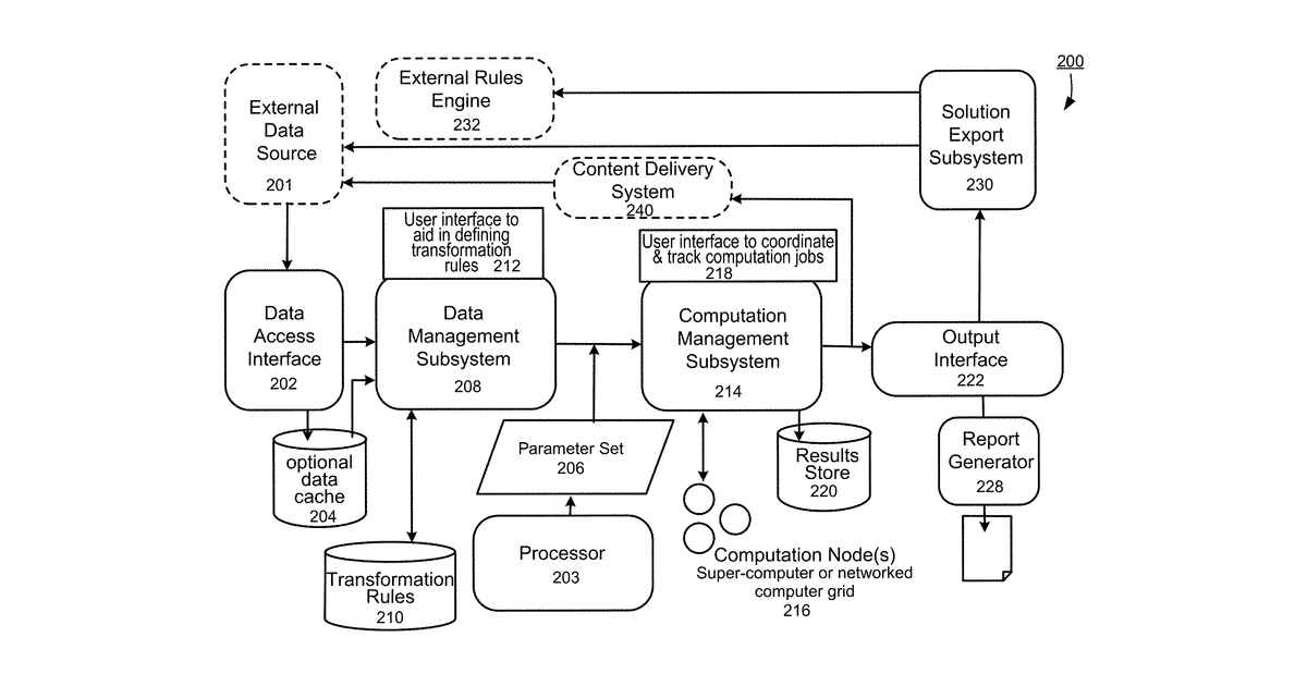 Patent drawing for Omnichannel data communications system using artificial intelligence (AI) based machine learning and predictive analysis